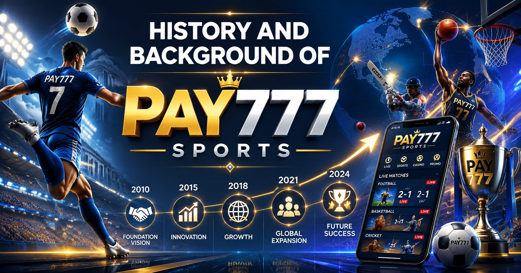 History and Background of Pay777 Sports - image 1